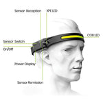 Waterproof 230° LED Headlamp