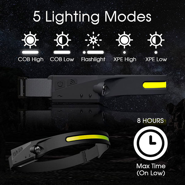 Waterproof 230° LED Headlamp