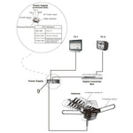 150 Miles Outdoor Digital Amplified HDTV Antenna, Motorized 360° Rotation-Support 2 TVs & Mounting Pole