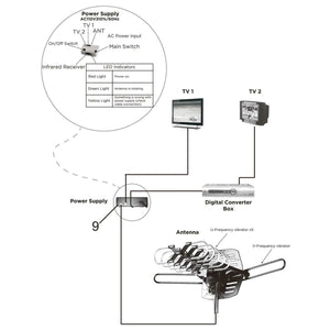 150 Miles Outdoor Digital Amplified HDTV Antenna, Motorized 360° Rotation-Support 2 TVs & Mounting Pole